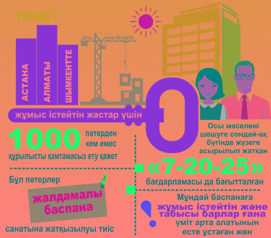 «Men qalaı baspanaly boldym?»