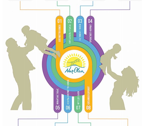 Analardyń senimin nyǵaıtty