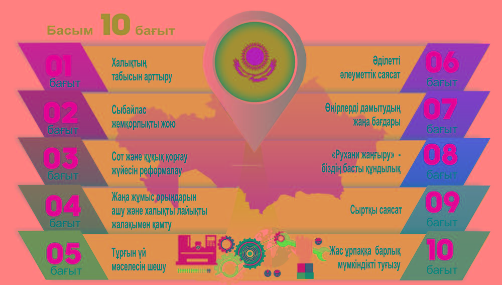 Ulyqtaýdaǵy ulyq ister jospary