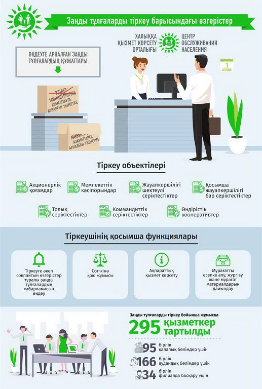 Zańdy tulǵalardy tirkeýdi quzyryna aldy