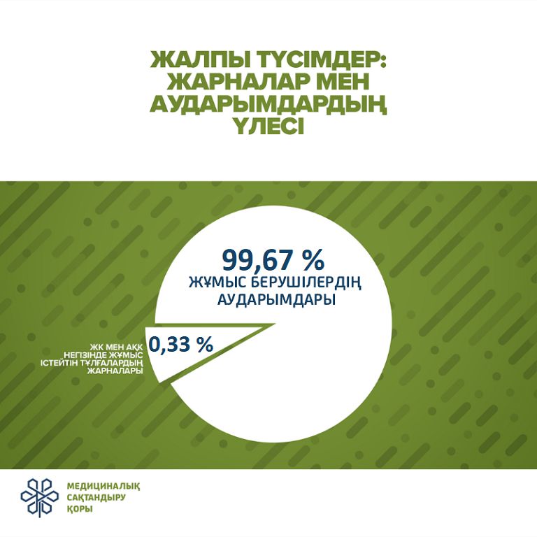 Jarna aýdarýda elordalyqtar  ekinshi orynda