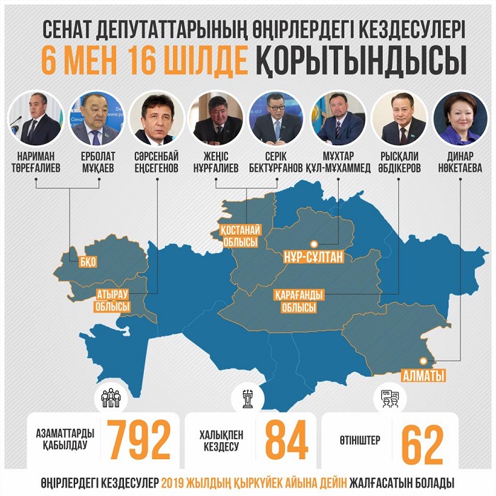 Senatorlar halyqpen kezdesýlerde óńir problemalaryn talqylaýda