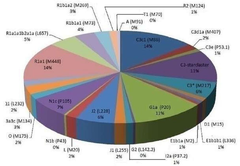 Qanda qandaı qudiret bar?