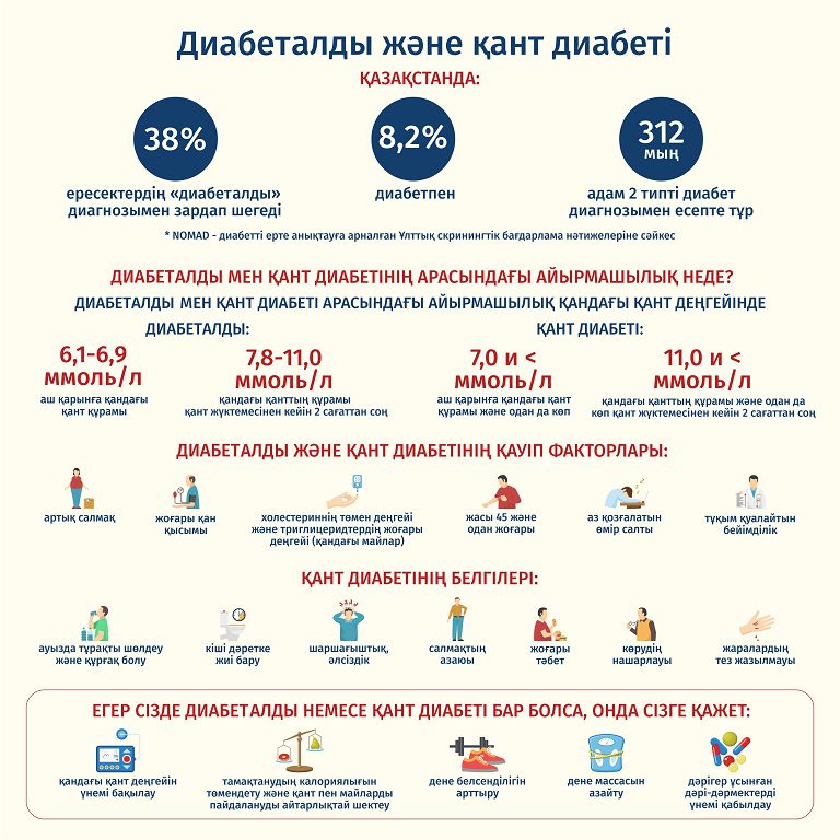 Dıabetaldy derti – qant dıabetiniń aldyn alatyn dabyl