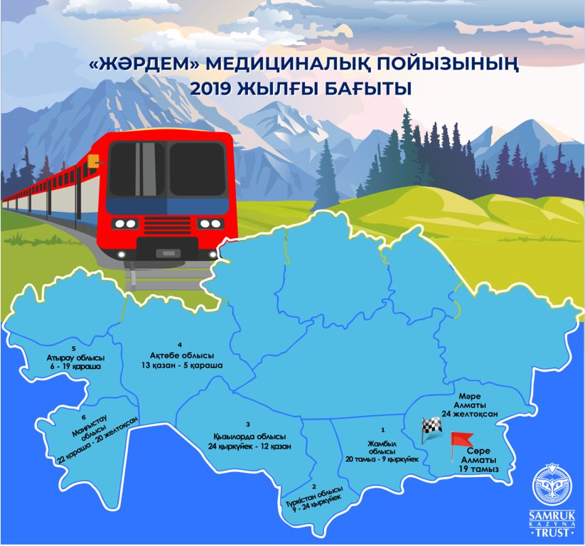 Qazaqstanda taǵy bir medısınalyq poıyz iske qosyldy