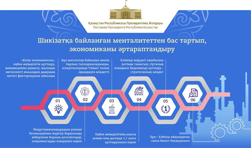 Mańyzdy mindetterge  mamandarymyz daıar ma?