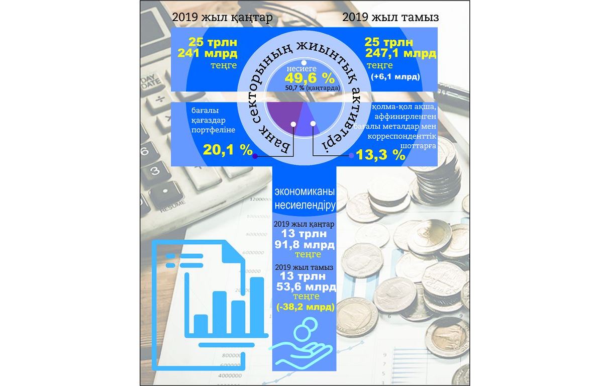 Bankter artyq aqshany jasyryp otyr ma?