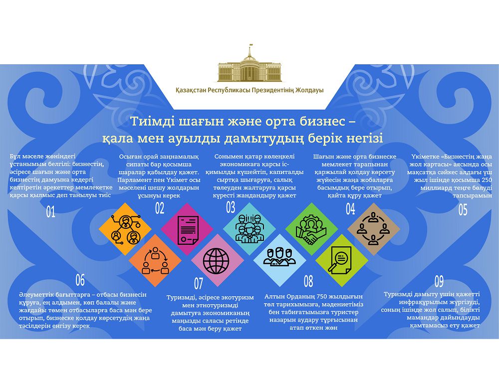 Saıası jańǵyrýdyń qos mindeti: sabaqtastyq pen turaqtylyq