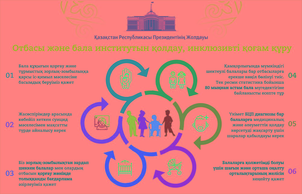 Turmystyń sapaly bolýy – el turaqtylyǵynyń kepili