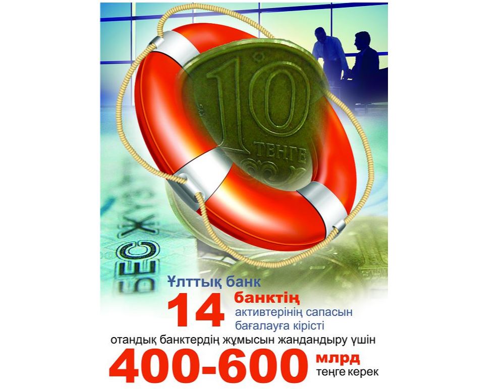 AQR: 14 bankti «saýyqtyrý» kerek pe?