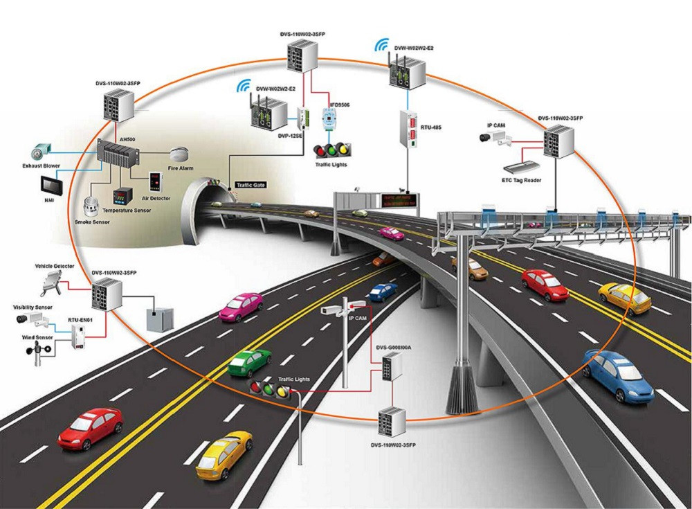 Elordanyń 137 baǵdarshamy ıntellektýalyq kólik júıesine qosyldy