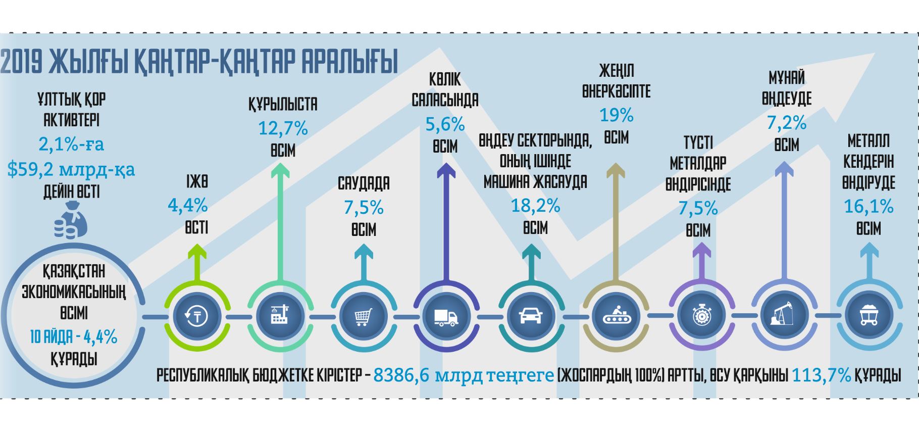 On aıdaǵy ornyqty damý