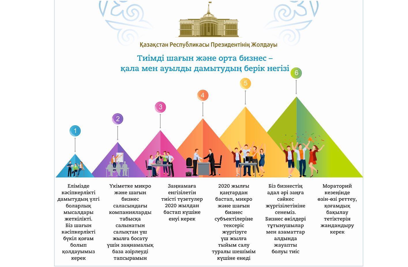 El qaýipsizdigin nyǵaıtý – mindetimiz