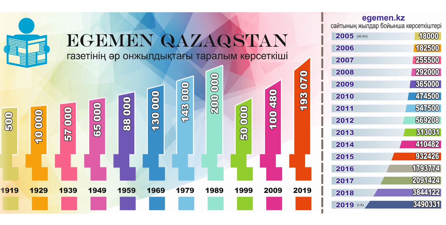 Taralym hám qaralym