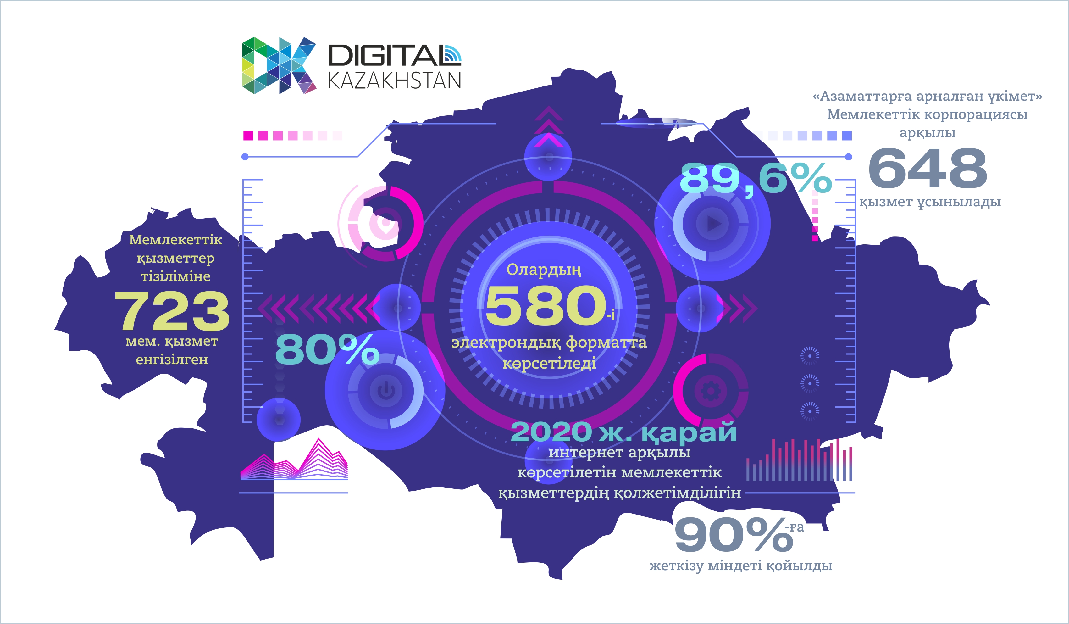 «Elektrondy úkimet» – qoljetimdi úkimet