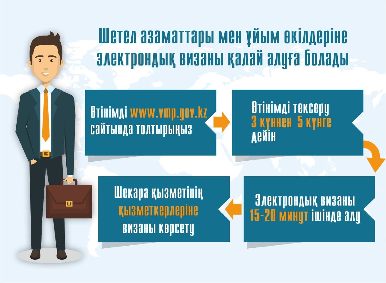 Sheteldikterdiń Qazaqstanǵa vıza alýy jeńildetildi