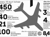 Fokker 100: 283 ushaqtyń 17-si apatqa ushyraǵan