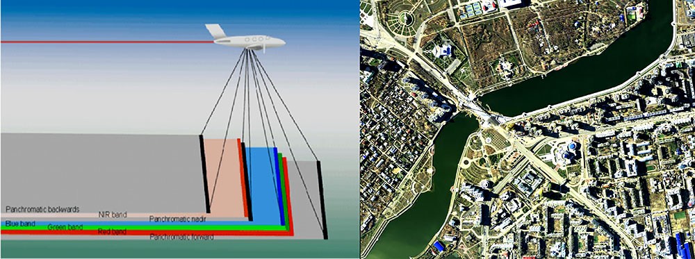 Aerotúsirilim jumystary bir qujatpen retteletin bolady
