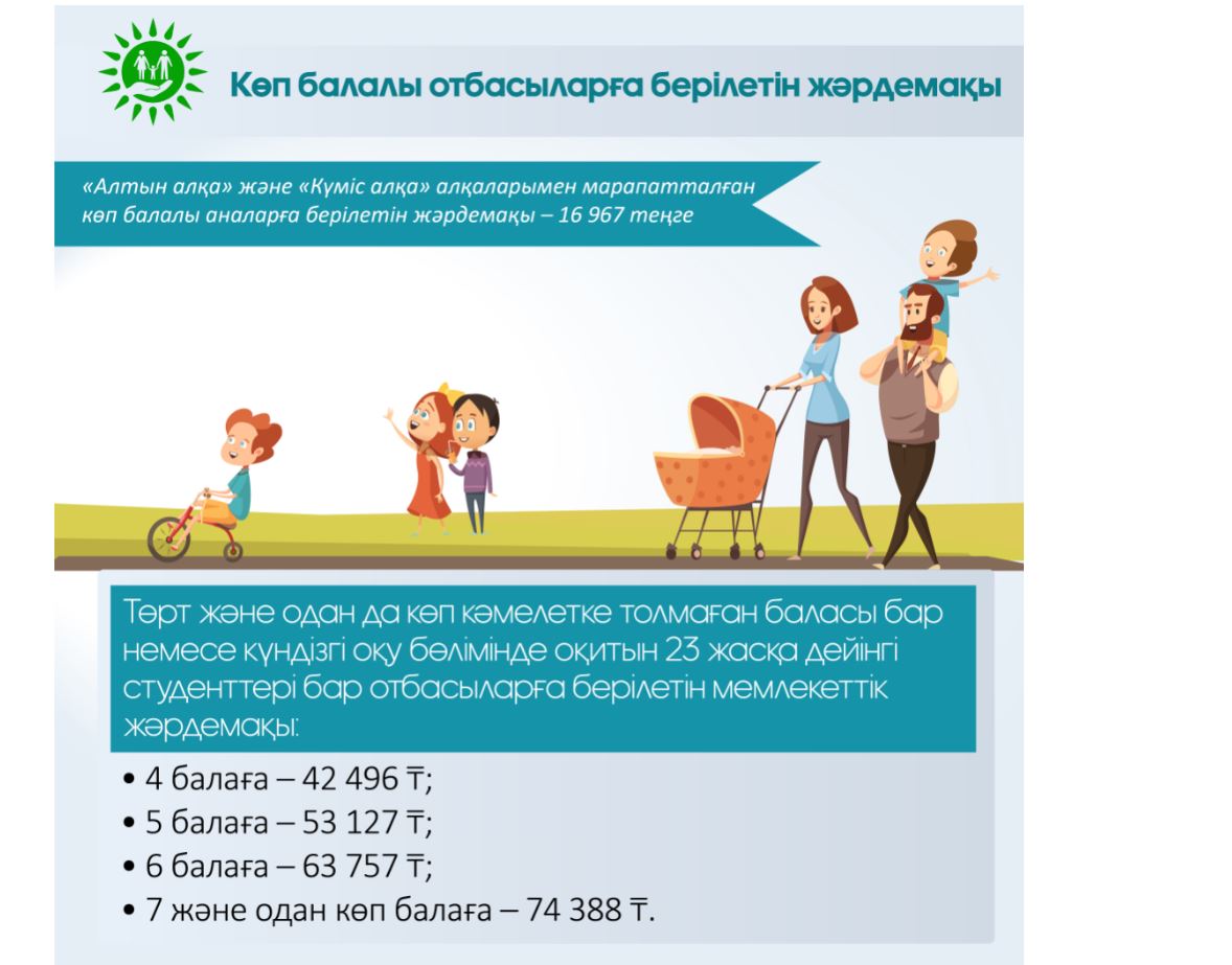 Jyl basynan beri 25 myń kóp balaly otbasy jańa járdemaqy túrin rásimdedi