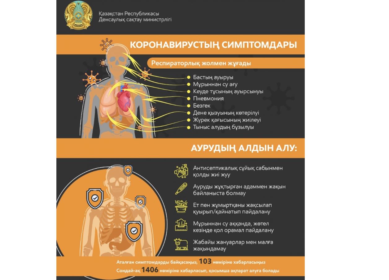 Koronavırýsqa qatysty suraqtar boıynsha baılanys-ortalyǵy quryldy