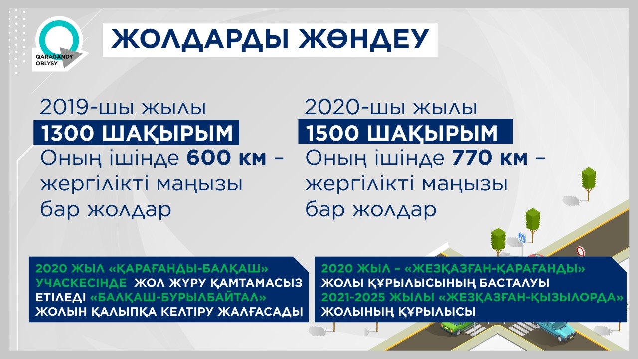 Qaraǵandy oblysynda jol qurylysy erekshe nazarda
