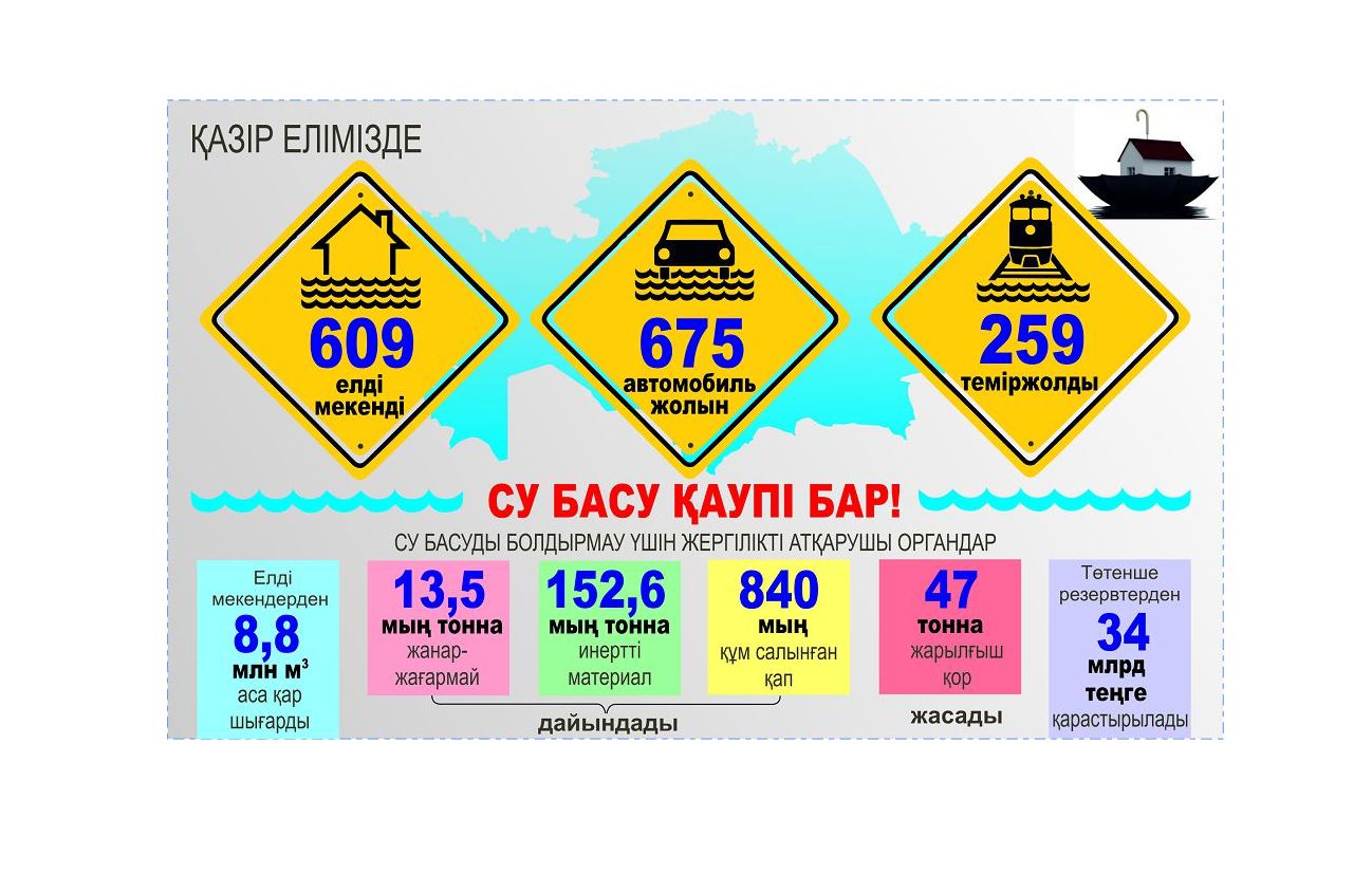 Tasqynǵa – tosqyn