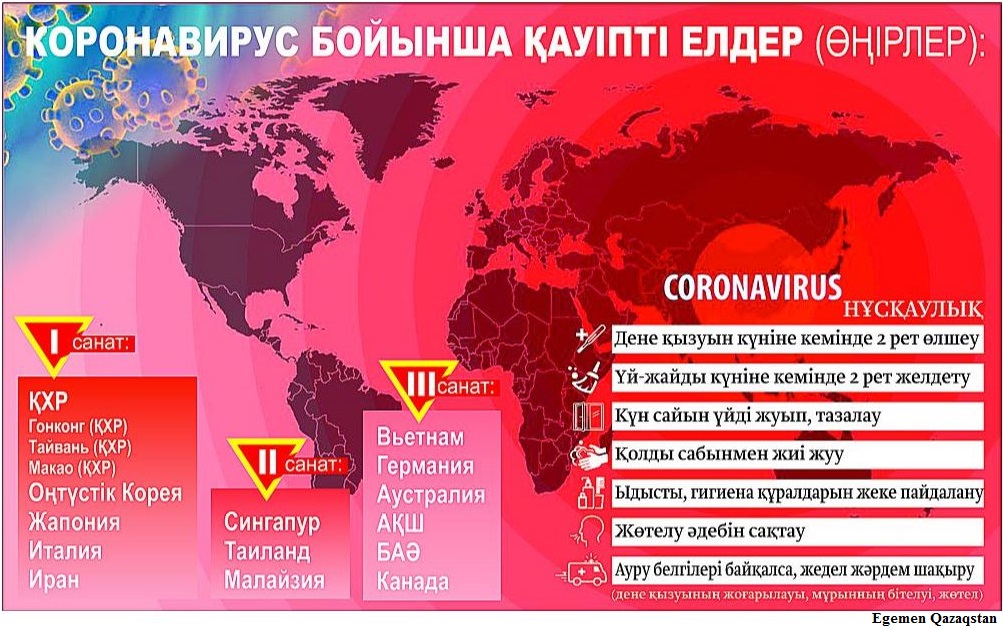 Koronavırýs taraǵan elderge barmaǵan abzal