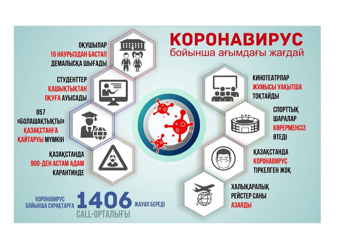 COVID-19: Úkimet naqty sheshimder qabyldady