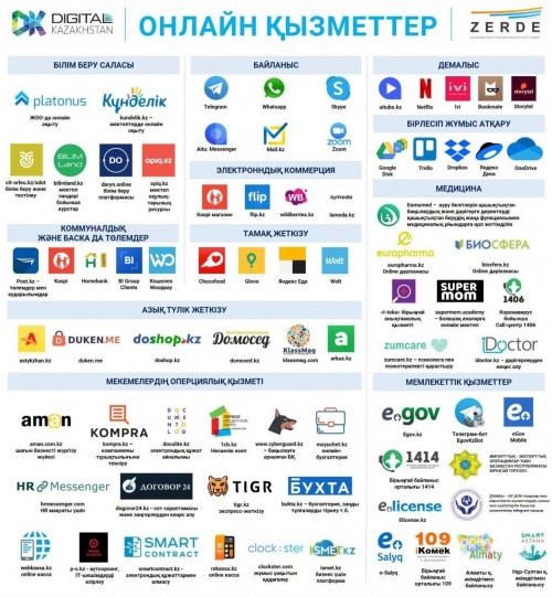 Almatyda onlaın-qyzmet túrleri kóbeıdi