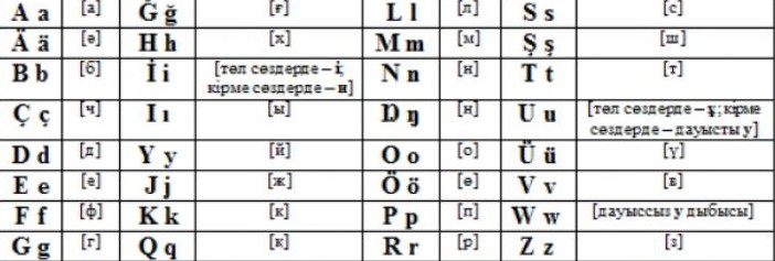 Jańa álipbıde dıakrıtıka kóp pe?