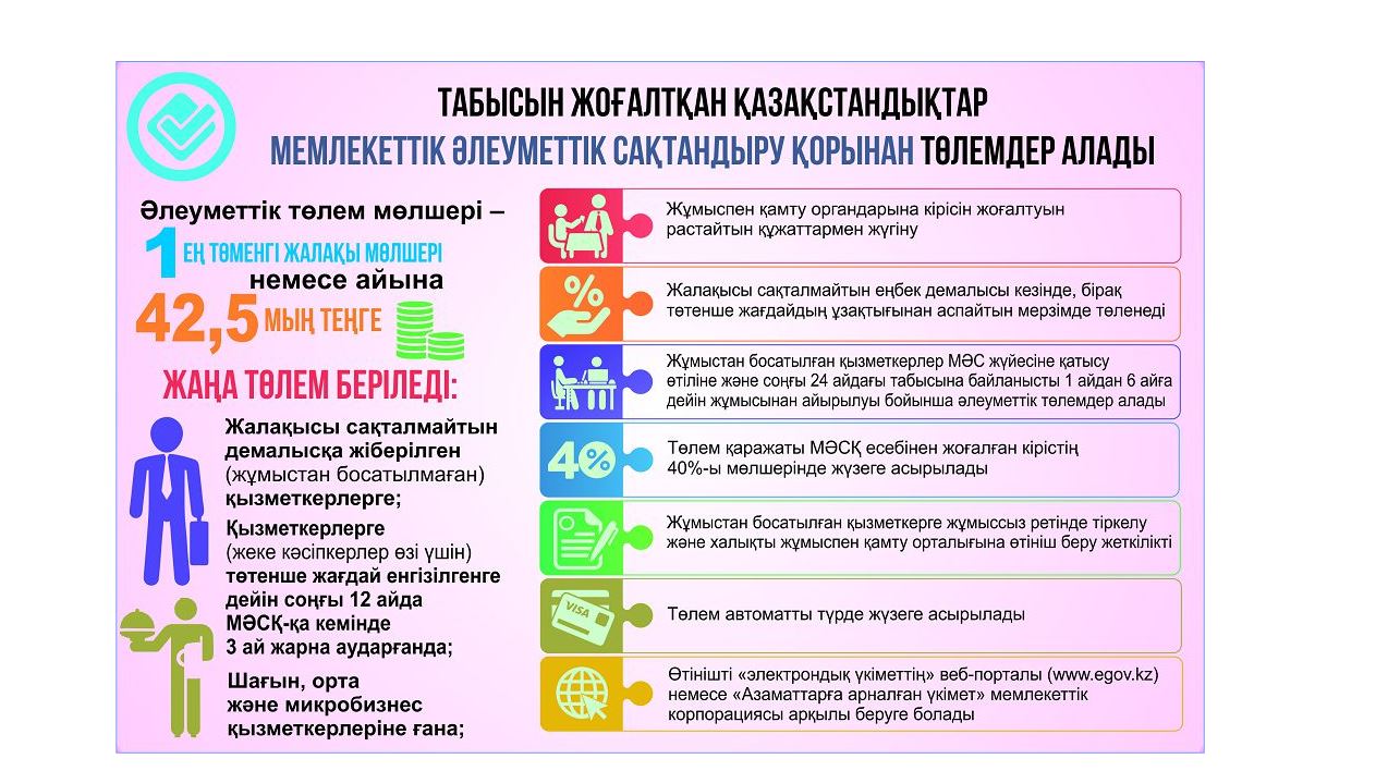 Jeti jumys kúniniń ishinde sheshiledi