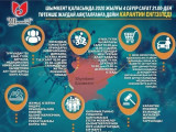 Shymkent qalasy aýmaǵynda 4 sáýir saǵat 21:00-de karantın jarııalanady