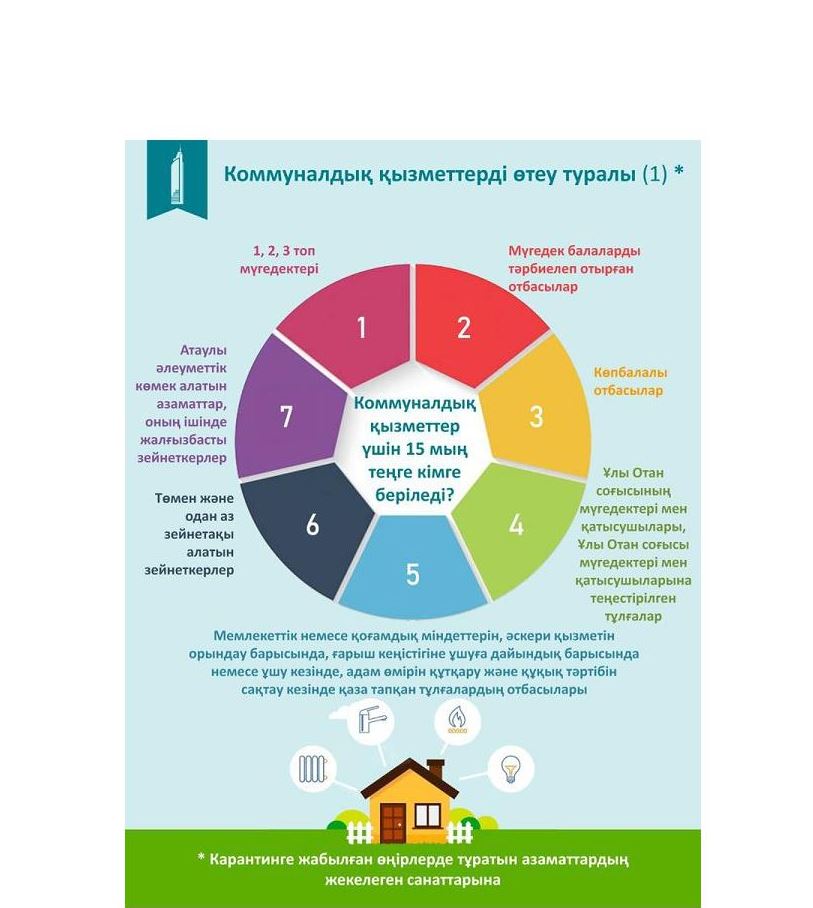 Kommýnaldyq qyzmetter tólemine kómek