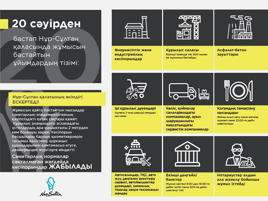 Elordada 80 myńǵa jýyq adam jumysqa shyqty