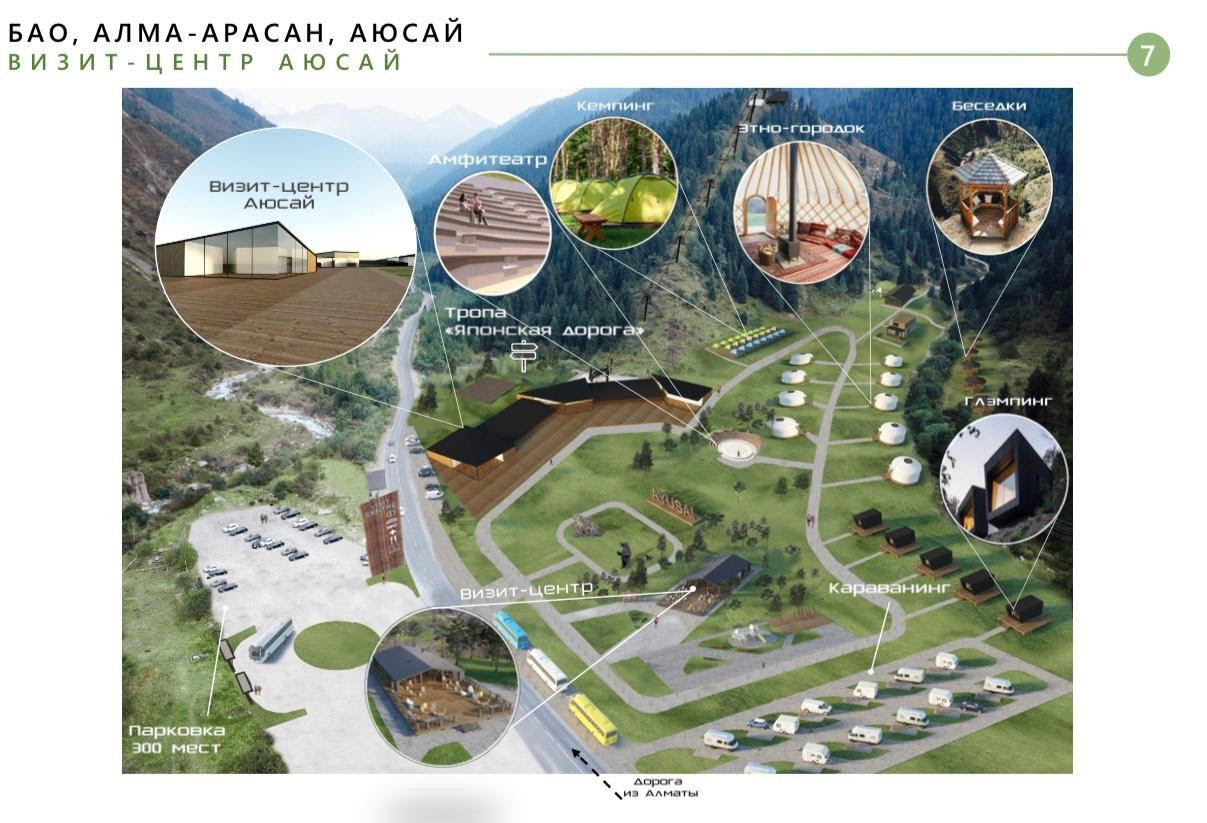 Ulttyq parkter – Qazaqstandaǵy ekotýrızmdi damytýdyń negizi