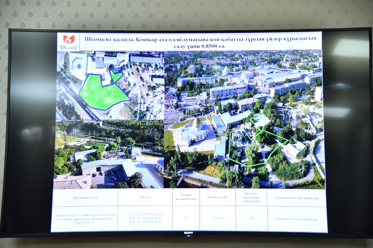 Shymkentte 2448 jer telimi memleketke qaıtaryldy