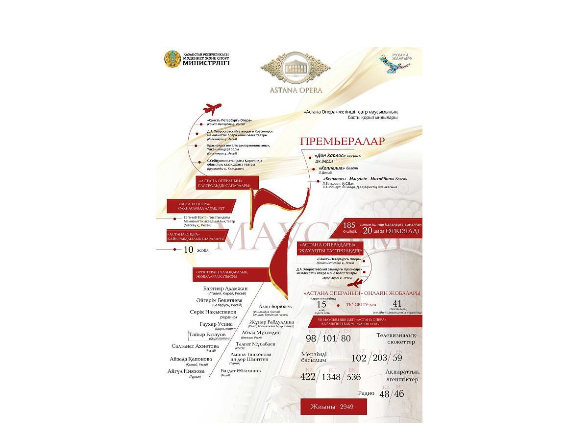 Jetinshi maýsymnyń jetistigi