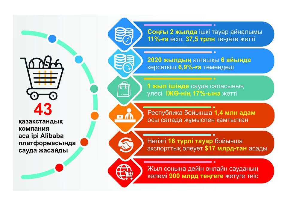 Shıkizat emes eksportqa basymdyq beriledi