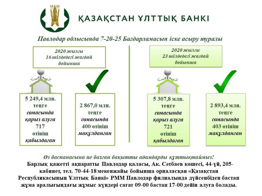 «7-20-25»: Kereký nege kóshten qaldy?