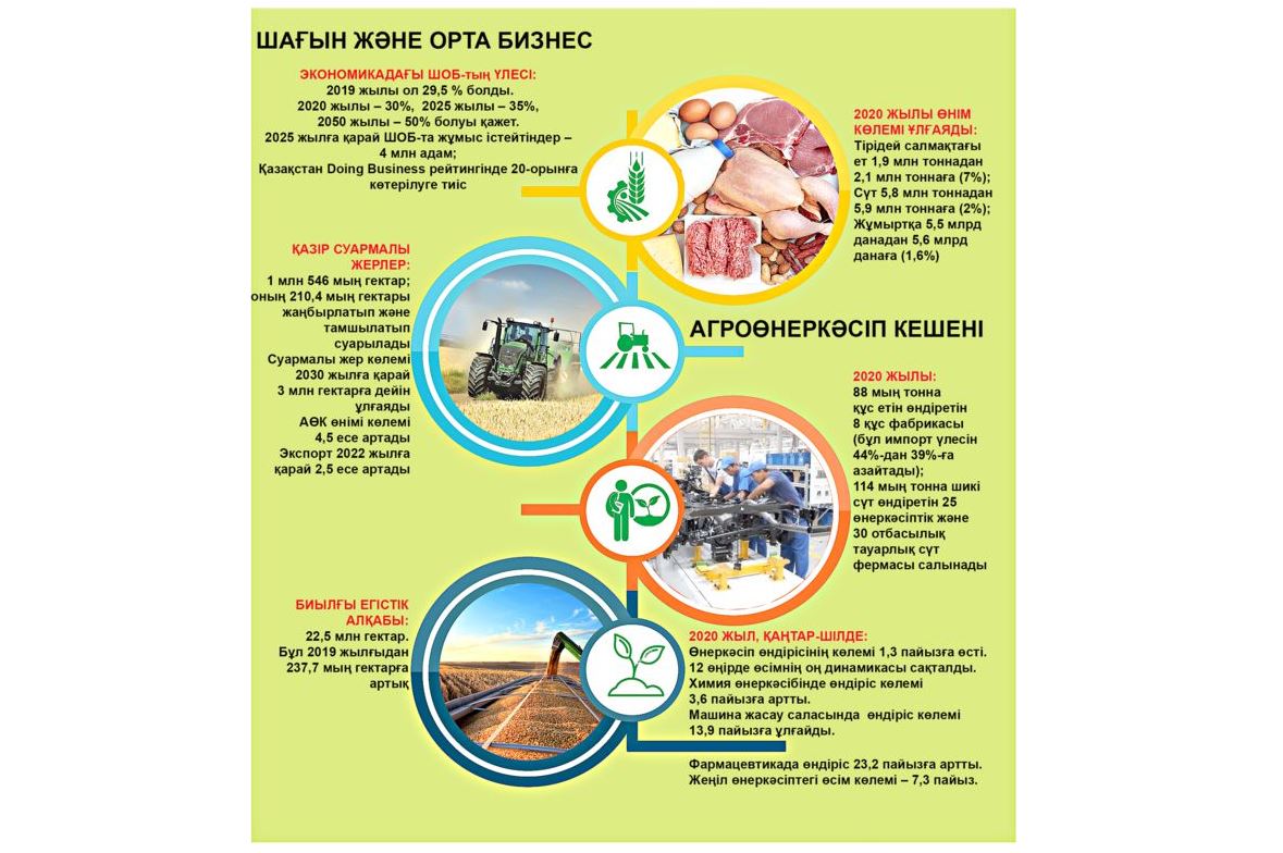 Joldaý júktegen mindetter qalaı júzege asty?