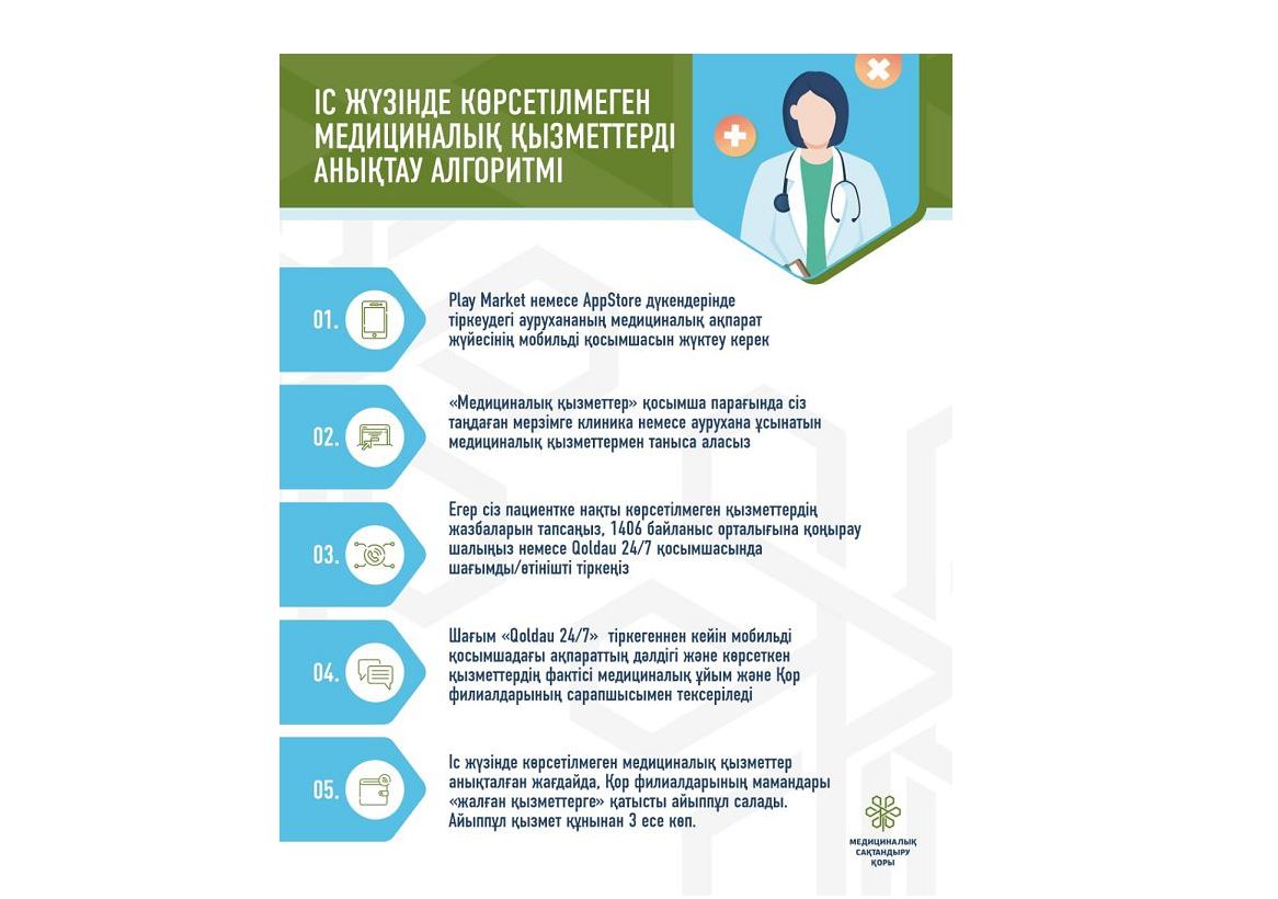 Jumys berýshiler tizimdi jańartyp otyrýy tıis