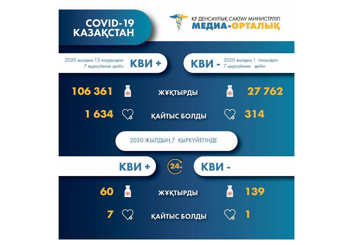 Erejeni saqtamaı, indetten qutylmaımyz