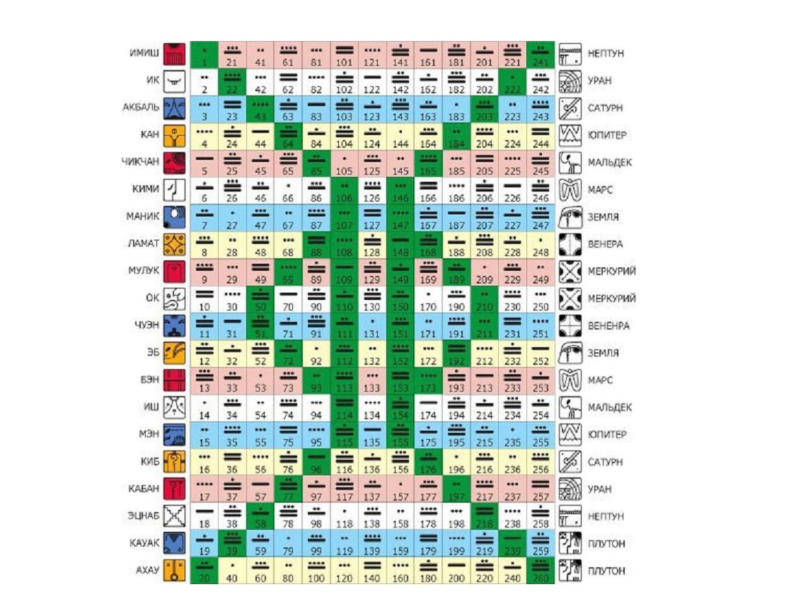 Maııa órkenıeti kúntizbeler júıesi men sáýegeıliktiń ǵylymı negizderi