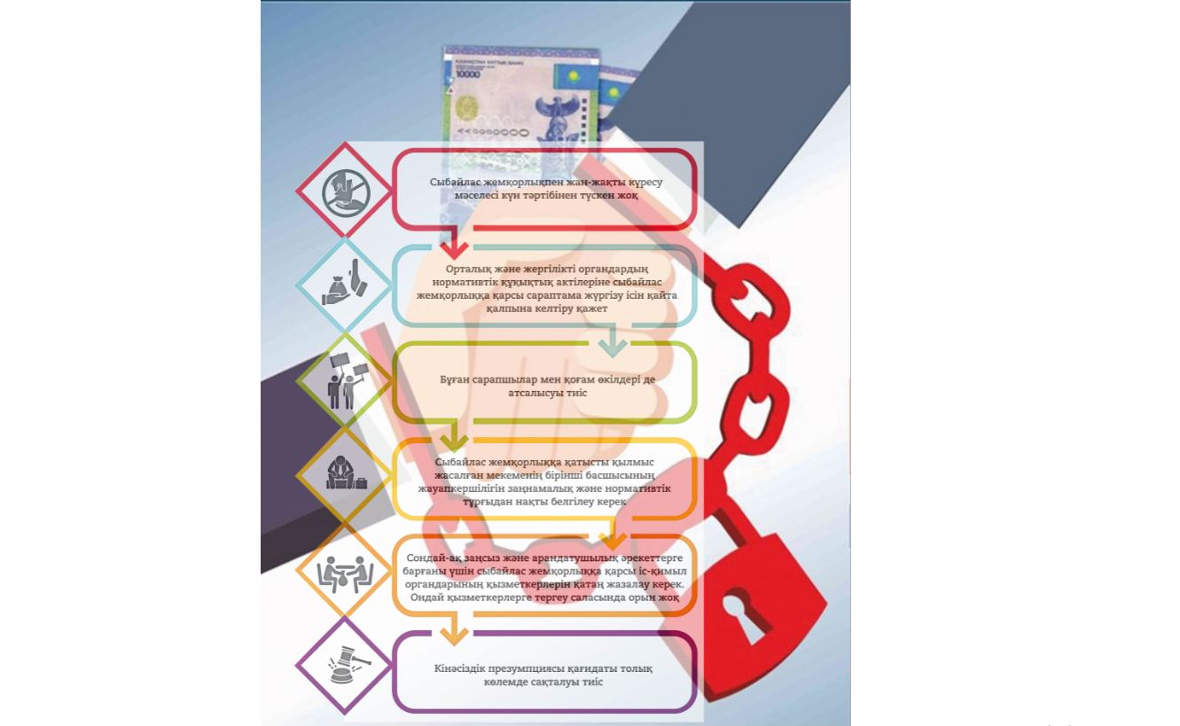 Para berýshi bolmasa, alýshy da bolmaıdy