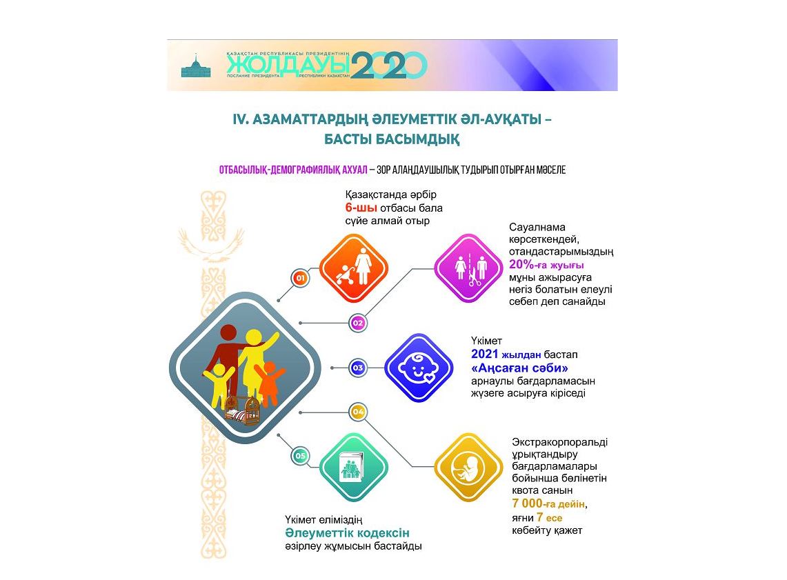 Shıkizat óndirýmen shektelmeý kerek