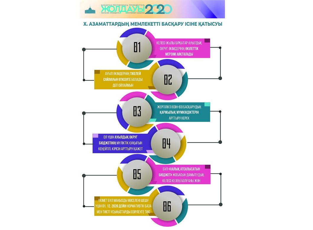 Úzdik aýyl ákimderi anyqtaldy