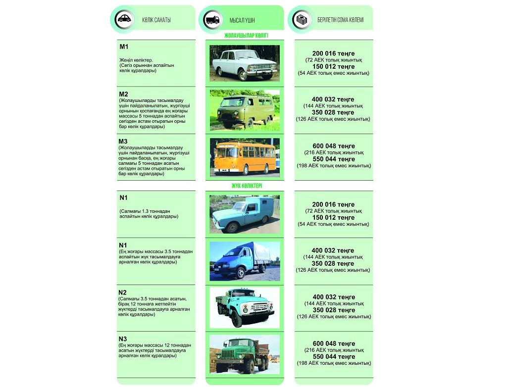 Júk kólikterine de ótemaqy beriledi