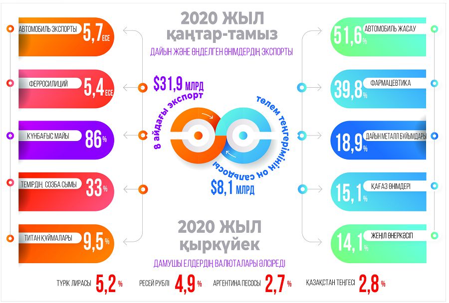 Pandemııa sıfrlandyrý qarqynyn kúsheıtti