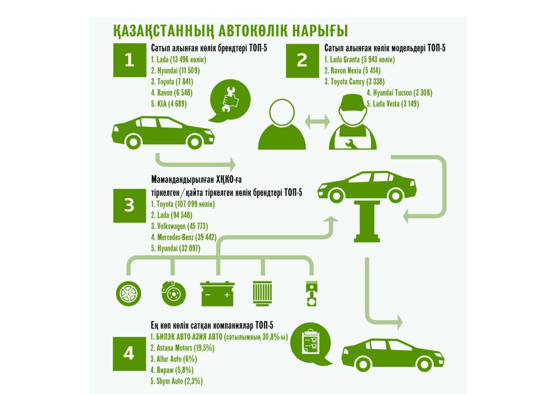 Otandyq kólikke suranys artýda