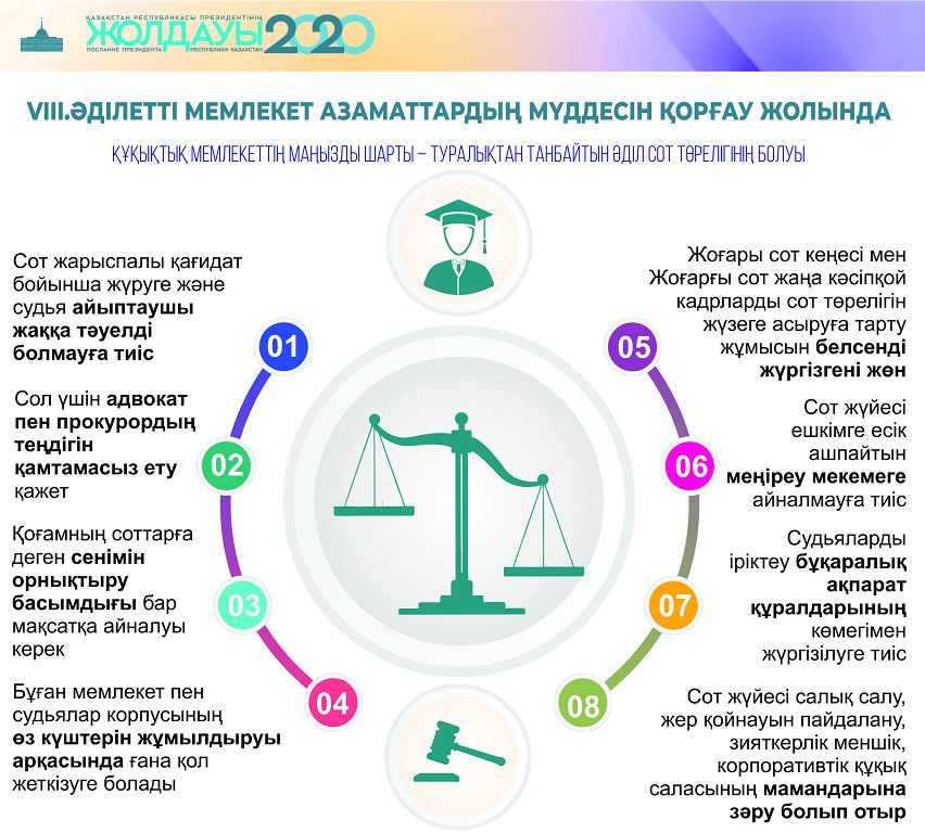 Maqsat – halyq senimin aqtaý